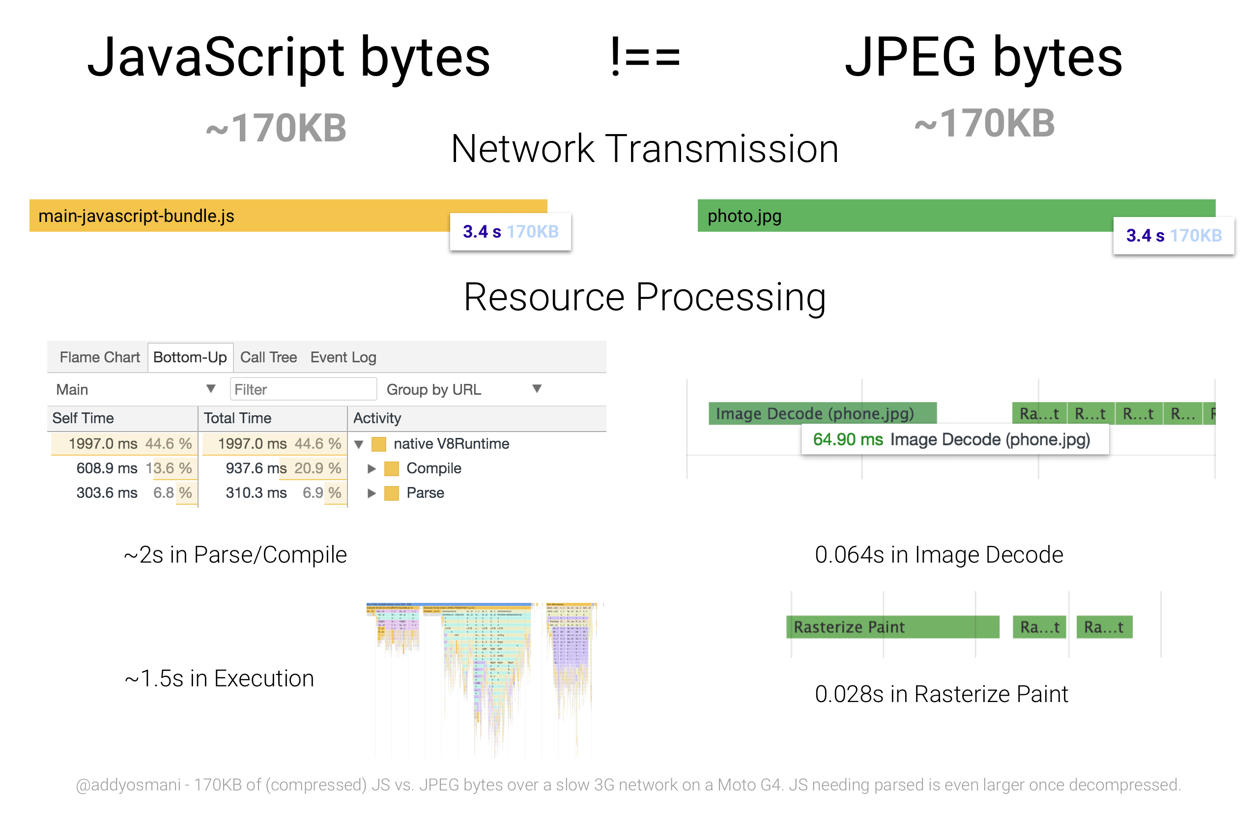 Comparison between JS and JPG processing