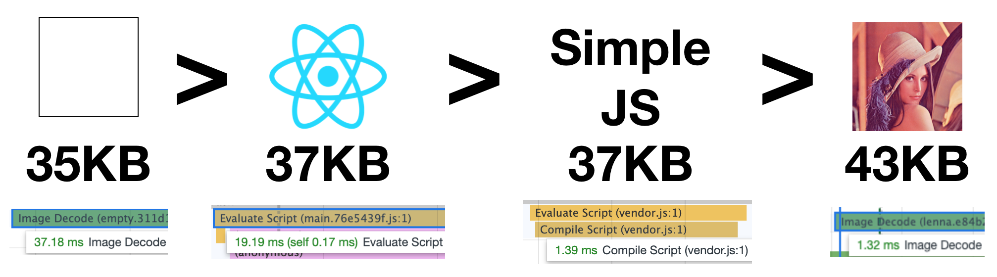 Comparation between JS and JPG processing